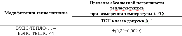 Таблица 4