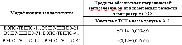 Таблица 5