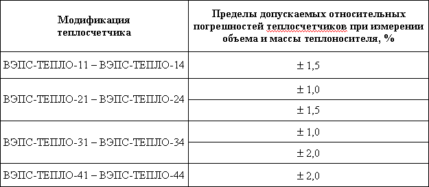 Таблица 6