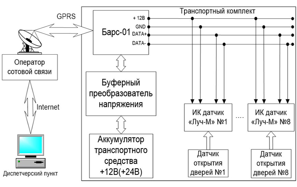 Состав системы